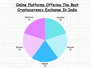 best-crypto-exchange-in-India