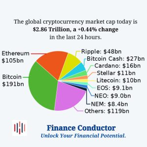 Best Crypto To Invest 